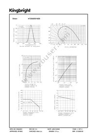 AT2520ZG10ZS Datasheet Page 4