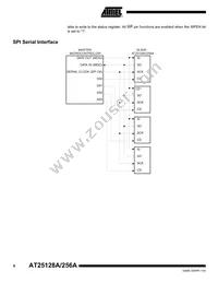 AT25256A-10CI-2.7 Datasheet Page 6