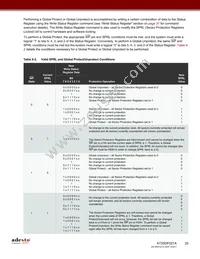AT25DF021A-MHN-Y Datasheet Page 20