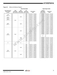 AT25DF041A-SSH-T Datasheet Page 5