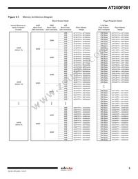 AT25DF081-SSHN-B Datasheet Page 5