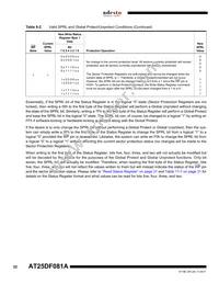 AT25DF081A-MH-Y Datasheet Page 22