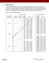 AT25DF641-MWH-T Datasheet Page 6