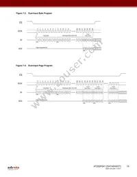 AT25DF641-MWH-T Datasheet Page 15