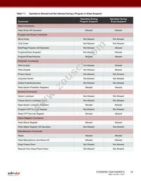 AT25DF641-MWH-T Datasheet Page 19