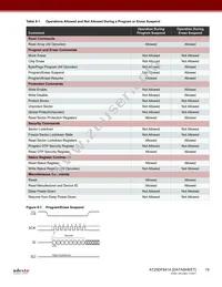 AT25DF641A-MH-T Datasheet Page 19