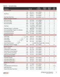 AT25DL081-UUN-T Datasheet Page 8