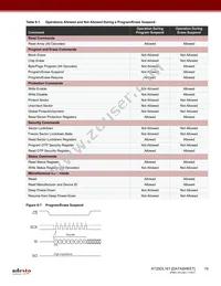 AT25DL161-MHN-T Datasheet Page 19