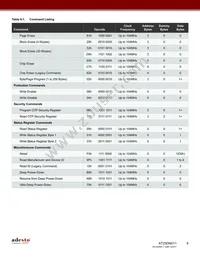 AT25DN011-MAHF-Y Datasheet Page 8