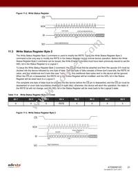 AT25DN512C-MAHF-Y Datasheet Page 21