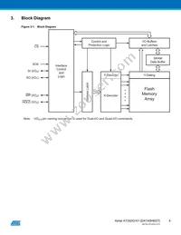 AT25DQ161-MH-Y Datasheet Page 5
