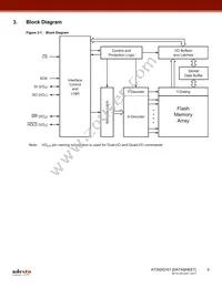 AT25DQ161-SSH-T Datasheet Page 5