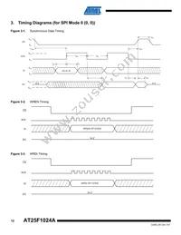 AT25F1024AN-10SU-2.7 Datasheet Page 12