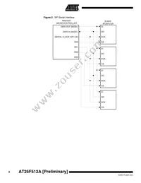 AT25F512AN-10SU-2.7 Datasheet Page 6