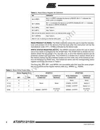 AT25F512N-10SI-2.7 Datasheet Page 8