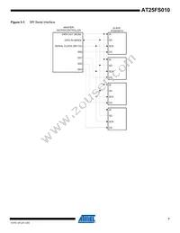 AT25FS010Y7-YH27-T Datasheet Page 7
