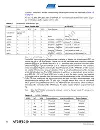 AT25FS010Y7-YH27-T Datasheet Page 10