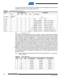 AT25FS040Y7-YH27-T Datasheet Page 10