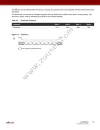 AT25PE16-MHF-T Datasheet Page 15