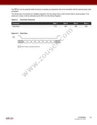 AT25PE80-MHN-T Datasheet Page 15