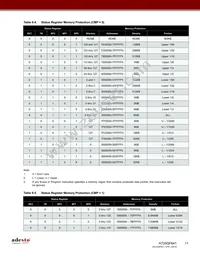AT25QF641-SUB-T Datasheet Page 11