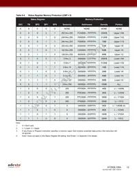 AT25QL128A-UUE-T Datasheet Page 12