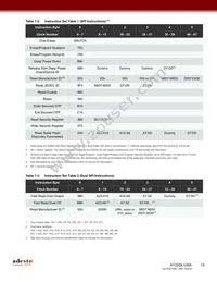 AT25QL128A-UUE-T Datasheet Page 15