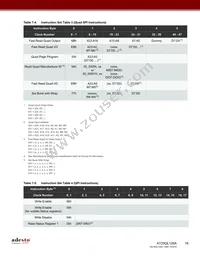 AT25QL128A-UUE-T Datasheet Page 16