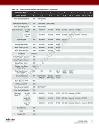 AT25QL128A-UUE-T Datasheet Page 17