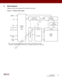 AT25QL641-UUE-T Datasheet Page 6