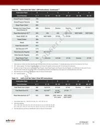 AT25QL641-UUE-T Datasheet Page 15