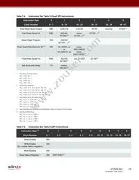 AT25QL641-UUE-T Datasheet Page 16