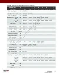 AT25QL641-UUE-T Datasheet Page 17