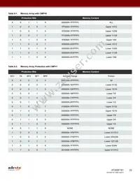 AT25SF161-SHD-B Datasheet Page 22