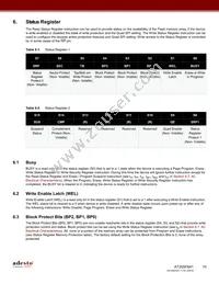 AT25SF641-MHB-T Datasheet Page 10