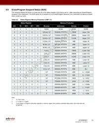 AT25SF641-MHB-T Datasheet Page 12