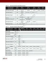 AT25SF641-MHB-T Datasheet Page 16