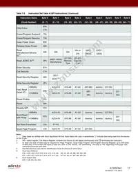 AT25SF641-MHB-T Datasheet Page 17