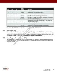 AT25SL321-MHE-T Datasheet Page 11