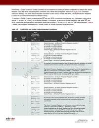 AT25XE021A-MHN-Y Datasheet Page 20