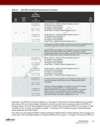 AT25XV021A-MHV-Y Datasheet Page 21