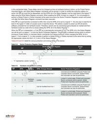 AT25XV021A-MHV-Y Datasheet Page 23