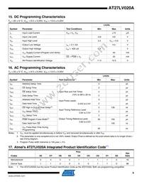 AT27LV020A-12TU Datasheet Page 9