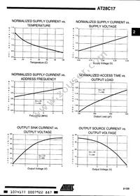 AT28C17E-20SI Datasheet Page 7