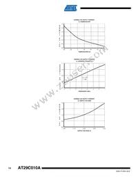 AT29C010A-90TU-T Datasheet Page 14