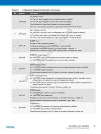 AT30TS01-MAA5M-T Datasheet Page 15