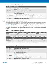 AT30TS01-MAA5M-T Datasheet Page 17