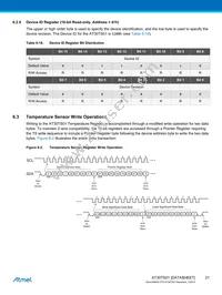 AT30TS01-MAA5M-T Datasheet Page 21