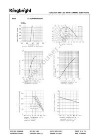 AT3228QB10ZS-RV Datasheet Page 3