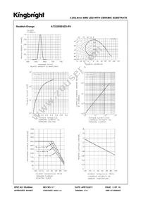 AT3228SE9ZS-RV Datasheet Page 3